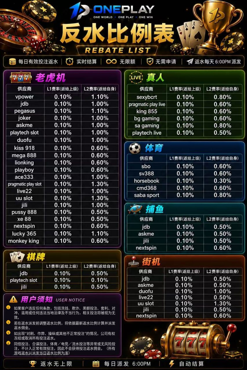 OnePlay Agent Rebate