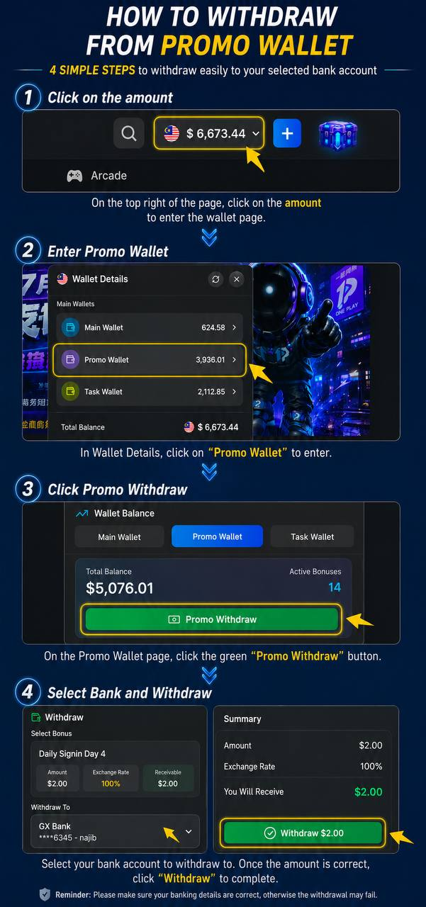 How to Withdraw from OnePlay Promo Wallet
