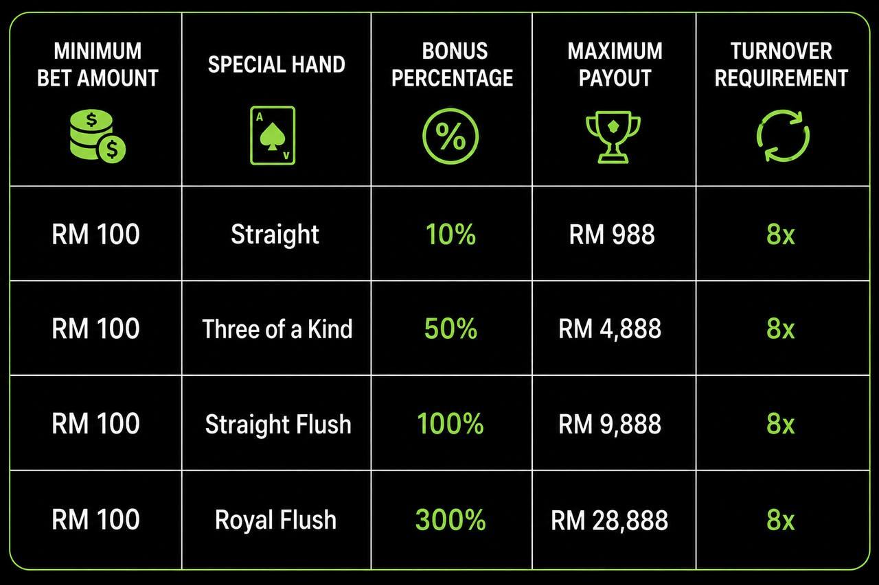 How to Participate in the Baccarat Bonus