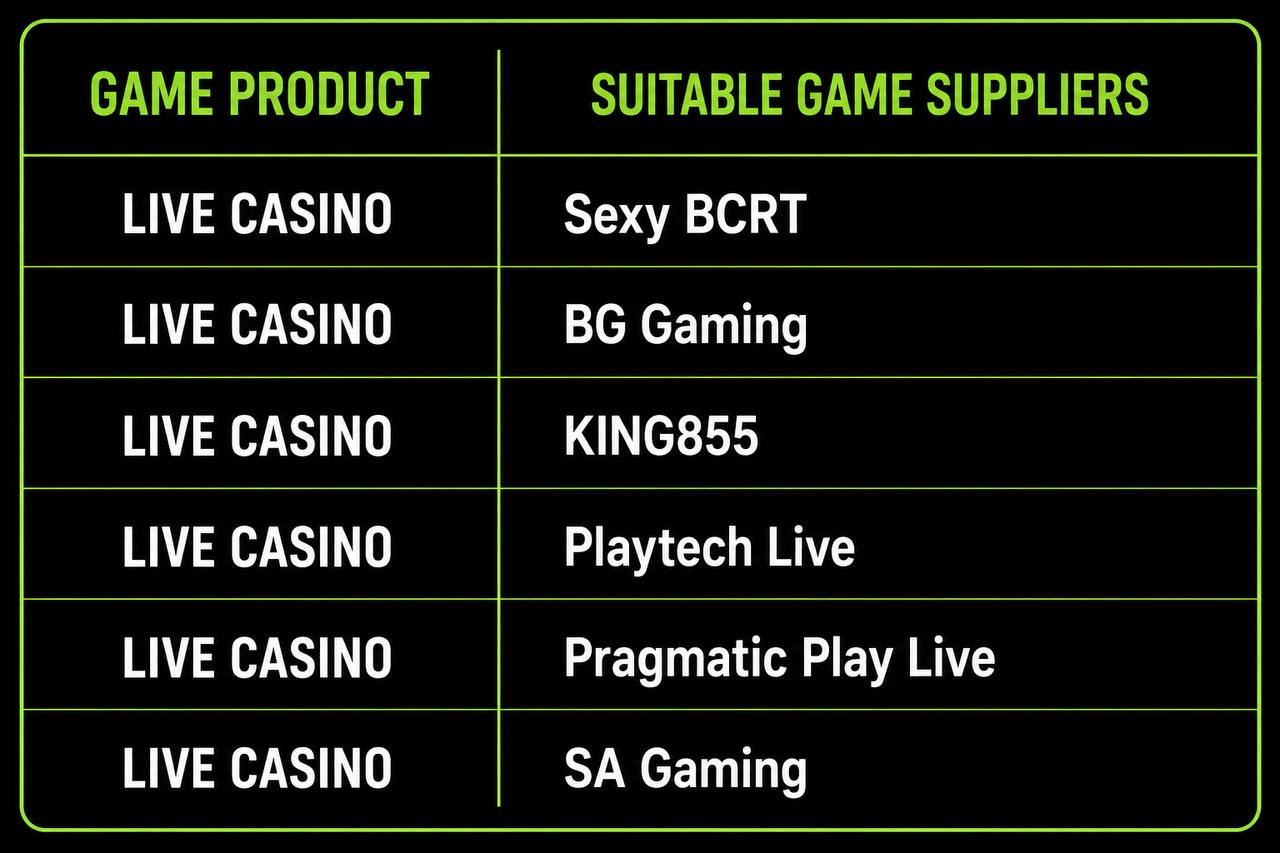 Eligible Live Casino Providers