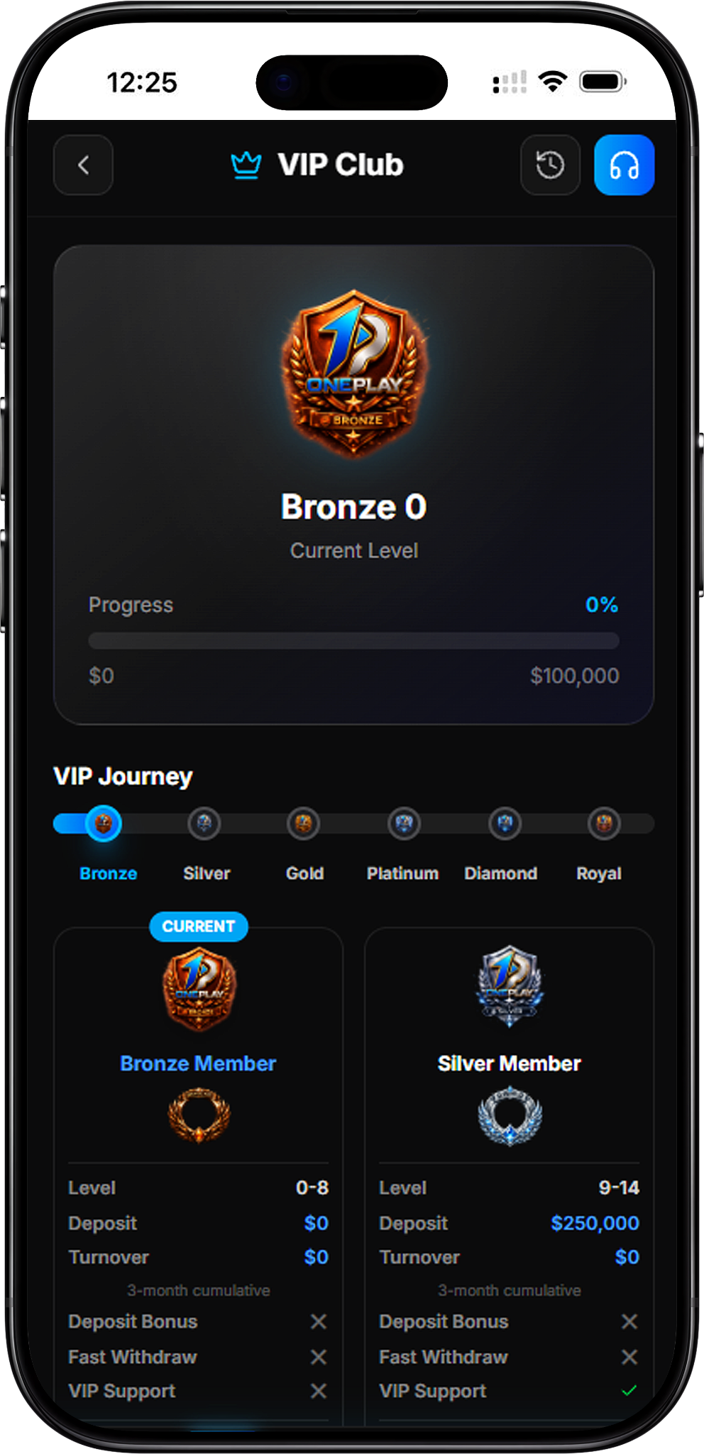 OnePlay VIP Journey